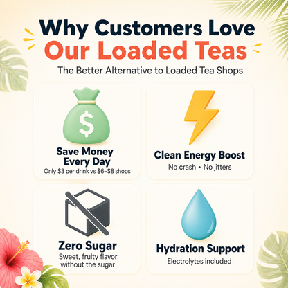 Summer Loaded Tea 10 Pack | Sugar-Free Drink Mix