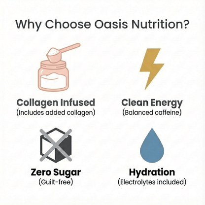 5-Pack Collagen Loaded Tea – Sugar-Free Beauty & Energy Drink Mix