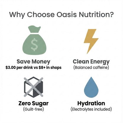 10-Pack Sugar-Free Loaded Tea Powder – Energy Drink Mix (Custom Flavors)